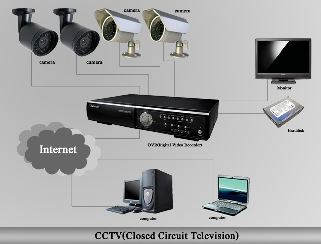 cctv-web-world-wide